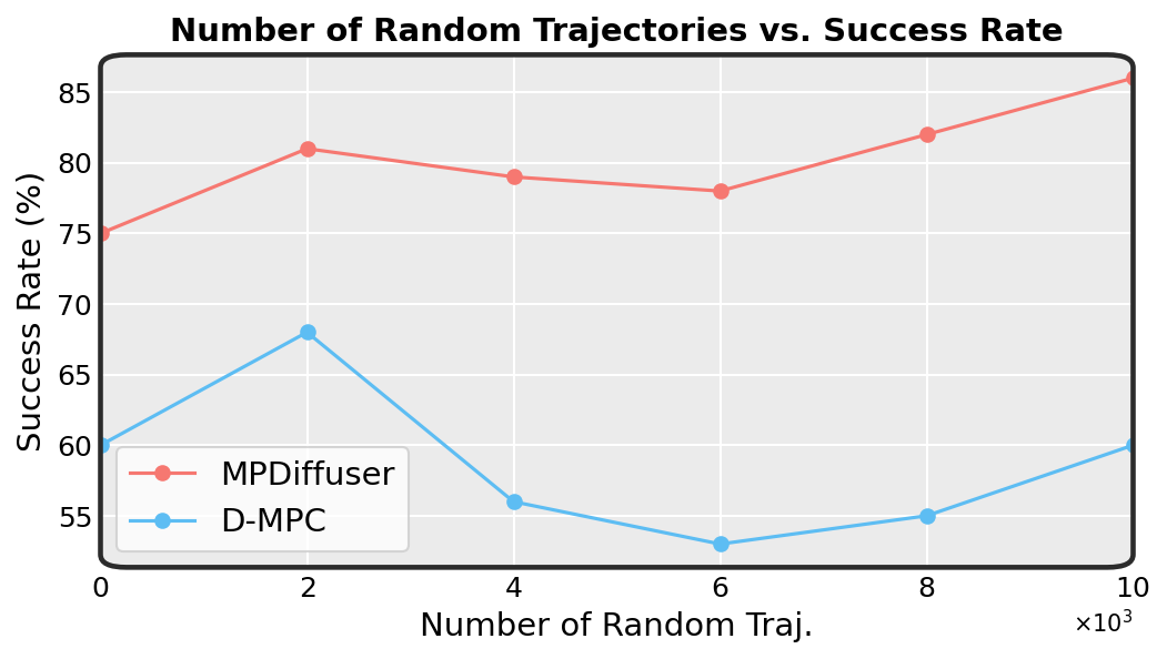 Sample efficiency bar plot