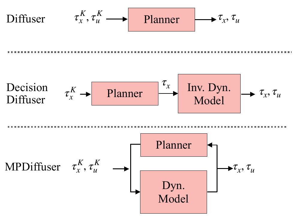 Framework comparison figure