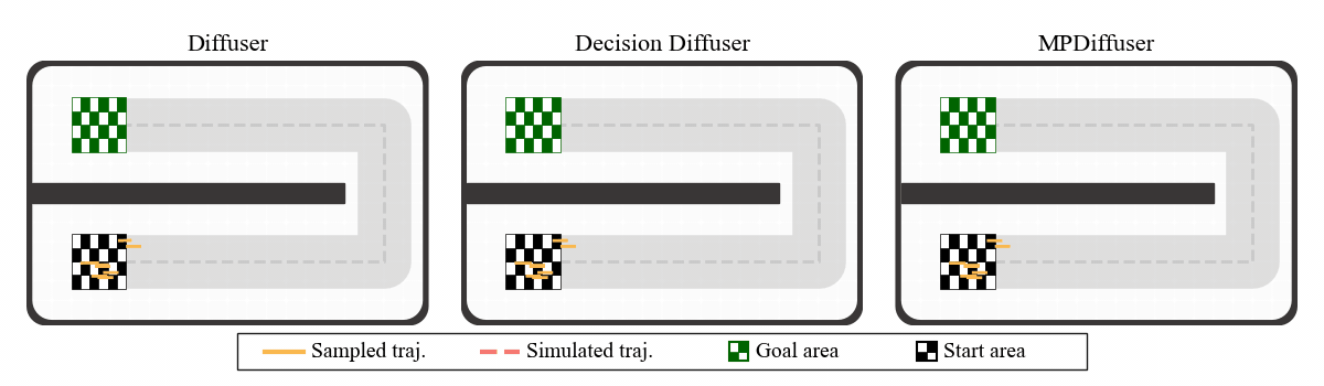 Car navigation example animation